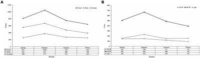Epidemiological and clinical characteristics of burns in adults: a 6-year retrospective study in a major burn center in Suzhou, China